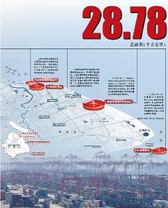中國（上海）自由貿(mào)易試驗區(qū) 引領(lǐng)開放新格局，打造全球貿(mào)易新高地